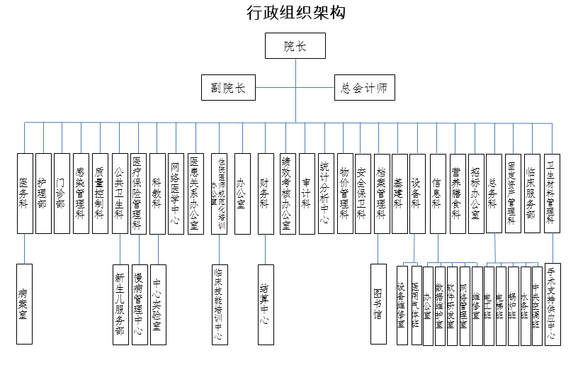 行政組織結構.PNG